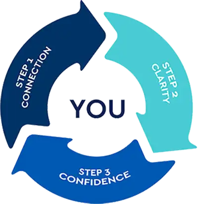 Coastal Bay Wealth Management